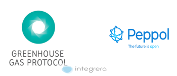 GHG