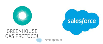 GHG