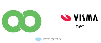 Loopify + Visma Net